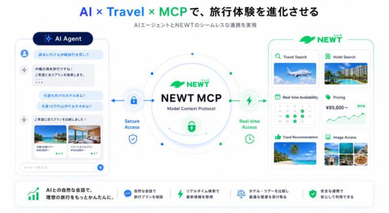 NEWT MCP功能示意