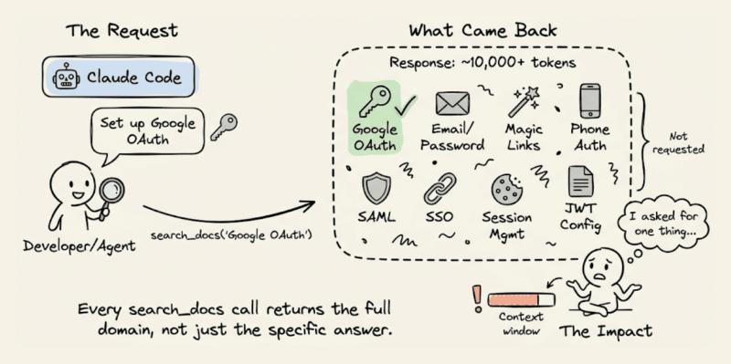 Supabase 文档返回示意