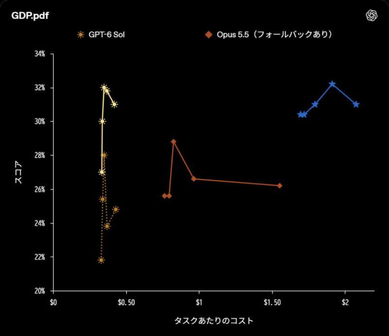 GDP.pdf测试
