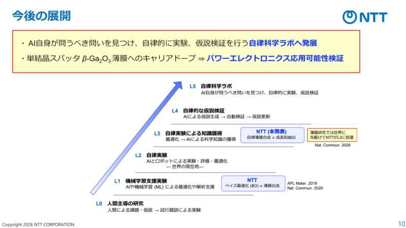 AI驱动实验室未来