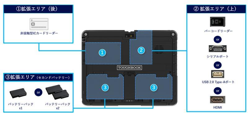 扩展功能示意