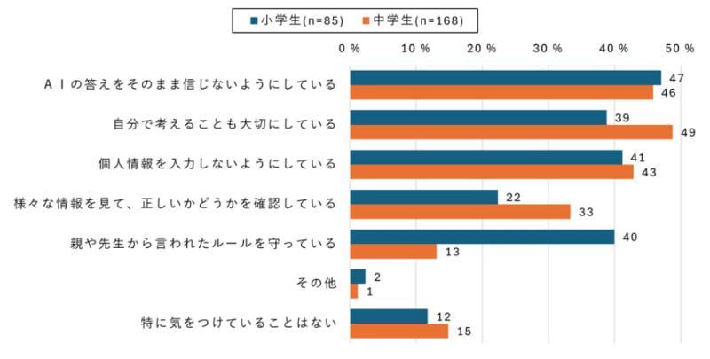 生成式AI使用注意事项