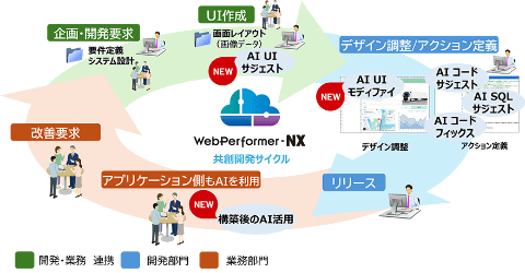 佳能ITS WebPerformer-NX