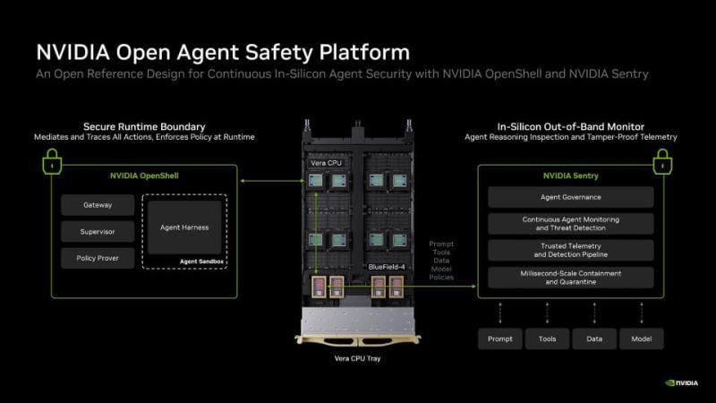 NVIDIA Open Agent Safety Platform
