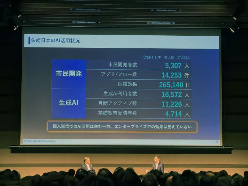 矢崎总业数据整备