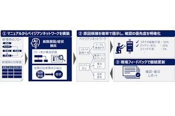 日本日立开发基于设备手册自动构建的故障诊断AI技术