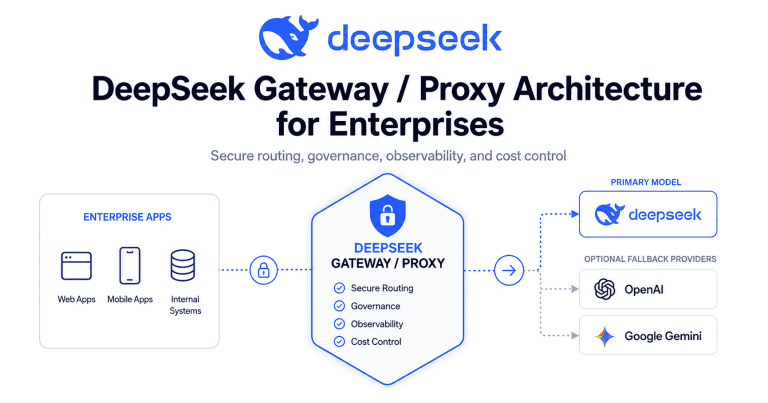 DeepSeek 企业网关 / 代理架构：从直连到可控的 AI 流量平面