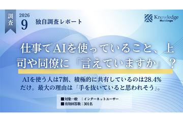 职场中使用AI的情况及其公开程度调查结果揭晓