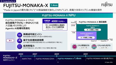 富岳NEXT