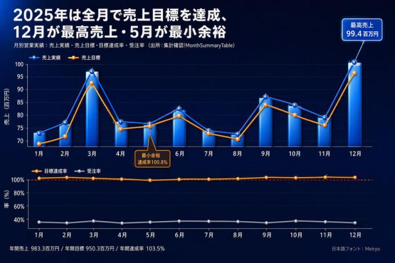最终美化图表示例