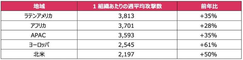 生成式AI风险分析