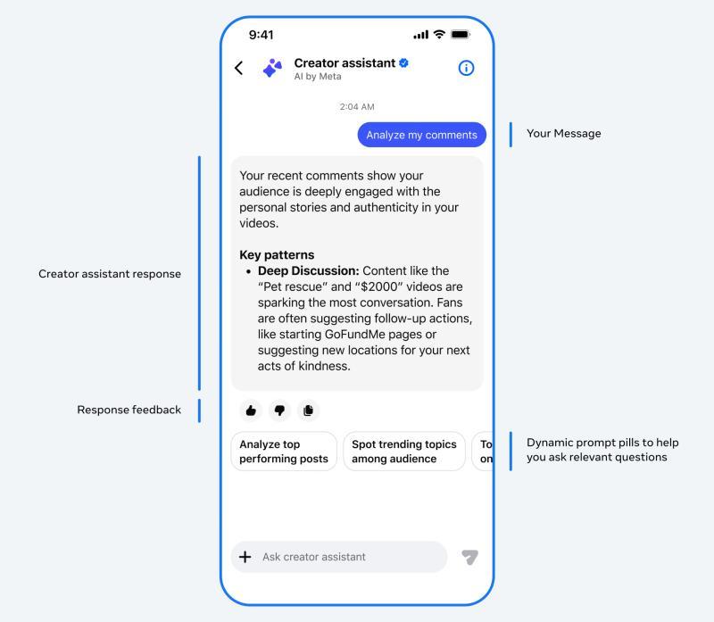 Meta AI创作者助手界面