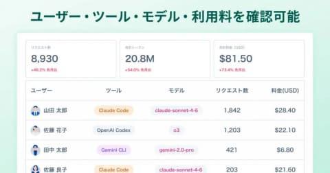 多工具费用汇总界面
