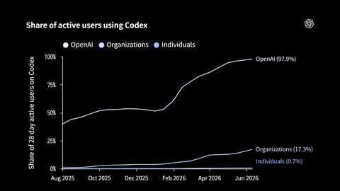 OpenAI Codex