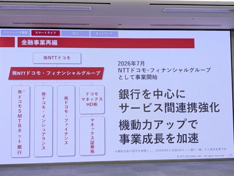 金融集团启动