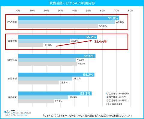 使用AI的理由