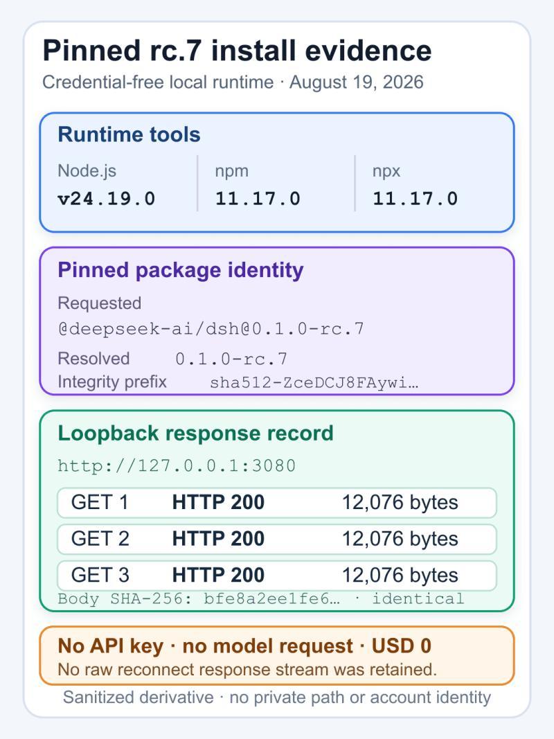 Sanitized DeepSeek Harness rc.7 install and loopback startup evidence