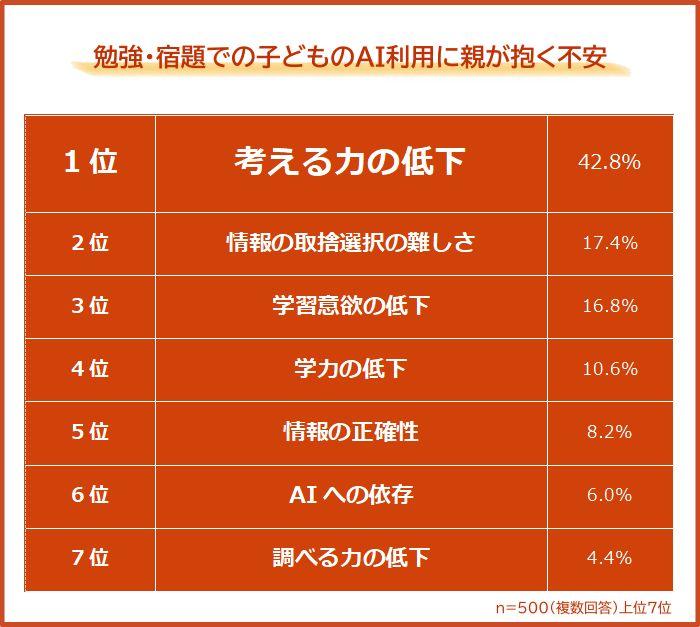 学习中的AI