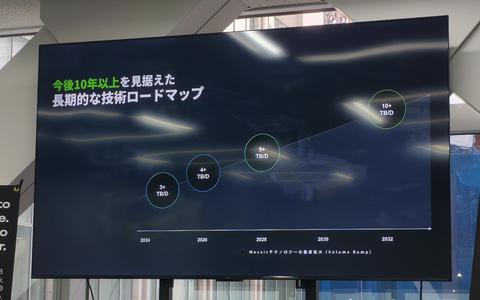 容量发展路线图