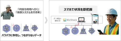 现场数据整合示意图