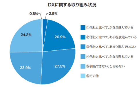 戴尔科技调查图15