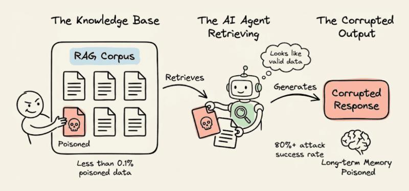 记忆与学习陷阱