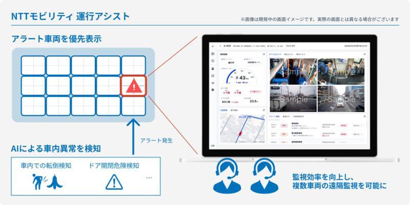 AI图像解析示意