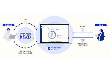 日本NEC推出基于300多项独立指标的新业务企划书AI诊断服务