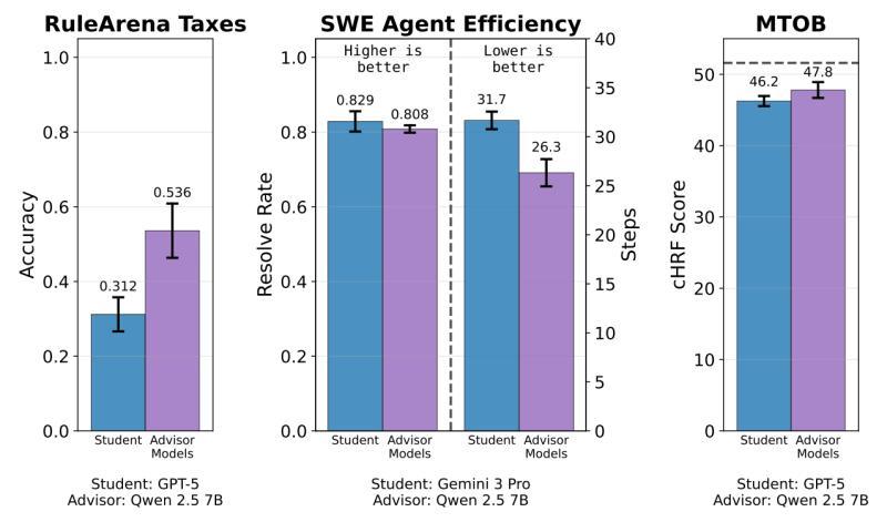 性能提升对比图