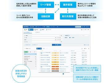 Sky强化销售案件管理及AI功能，推出名片管理服务「SKYPCE Ver.5」