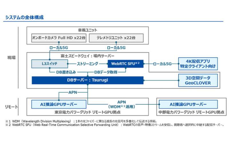 富士赛道实况