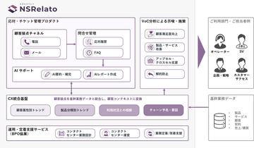 日本铁道解决方案公司推出利用生成式AI和数据联动提升客户服务的联络中心解决方案“NSRelato”