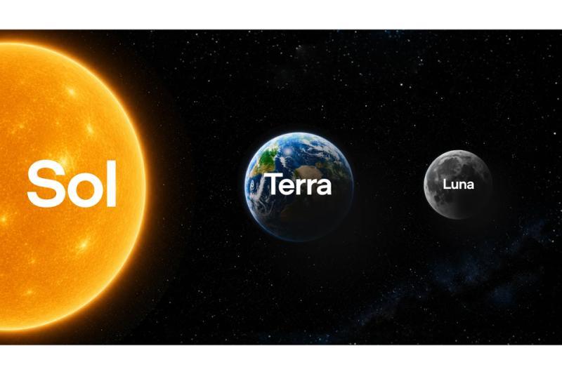 OpenAI启动GPT-5.6系列“Sol/Terra/Luna”限定预览