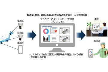 日本佳能ITS强化图像AI协作平台“Bind Vision”，实现实时视频浏览及录像回放功能