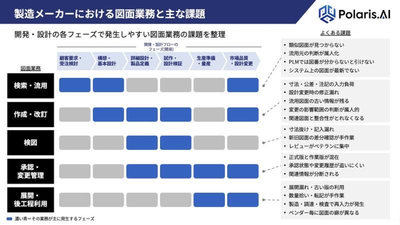 图纸×AI应用解决方案示意图