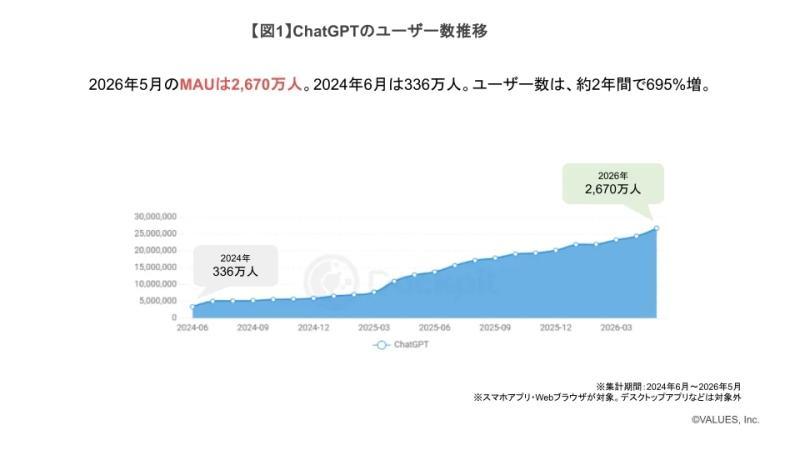 用户年龄分布