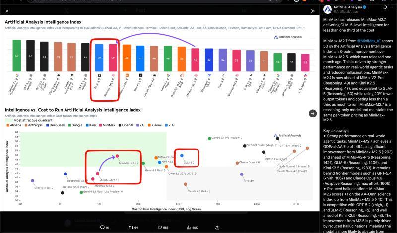 MiniMax 2.7发布：以三分之一成本匹配GLM-5的顶尖开源模型