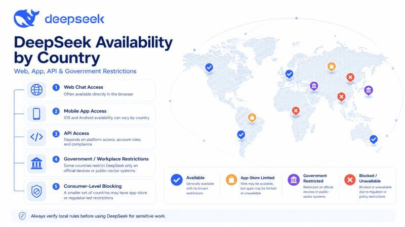 DeepSeek availability by country infographic showing web chat, app, API, and government restriction differences