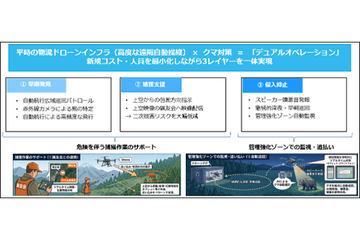 Change HD等四家公司利用AI与无人机实现低成本广域熊类防控