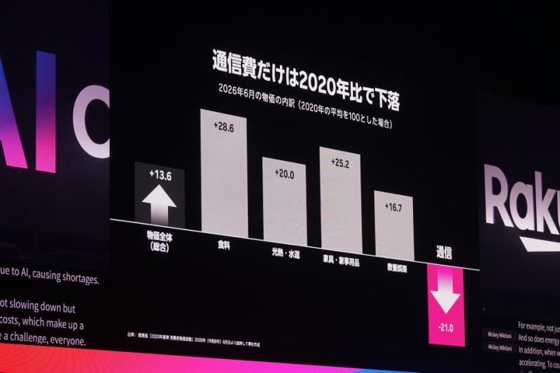 AI技术革新速度惊人