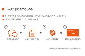 日本生命利用AI对话解析技术开展“Talk Lab KIBIT”实证实验