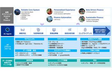 富士通启动面向金融机构的“Uvance for Finance AI转型平台”开发