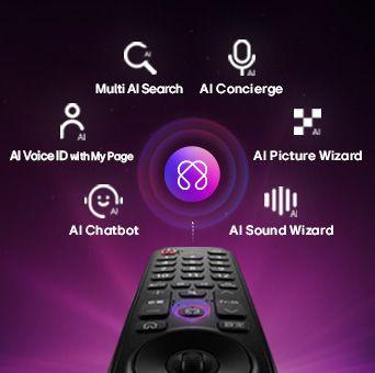 LG OLED AI B6M电视背面