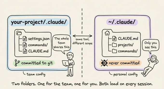 两个 .claude 文件夹