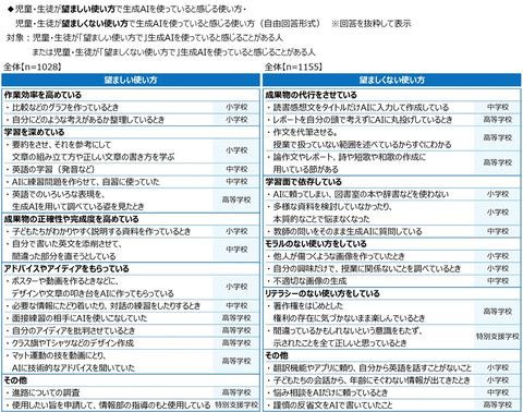 生成式AI使用感受