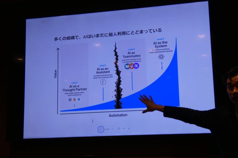 AI应用阶段