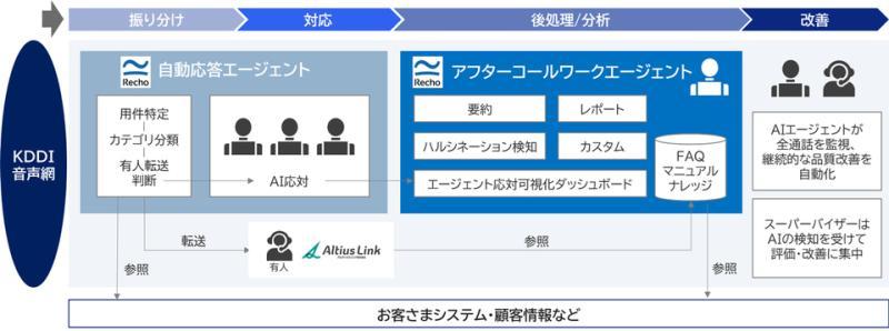 AI客服中心合作