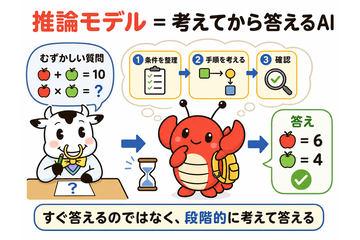 第5回 推理模型——“先思考后回答”的AI