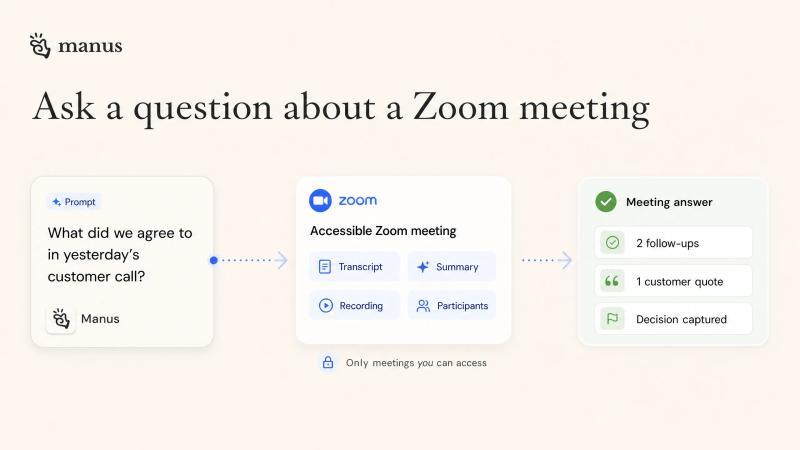 Ask a question about a Zoom meeting