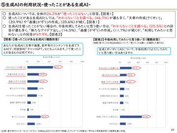 日本小学4至6年级超过75%学生使用生成式AI——总务省发布青少年互联网素养调查结果